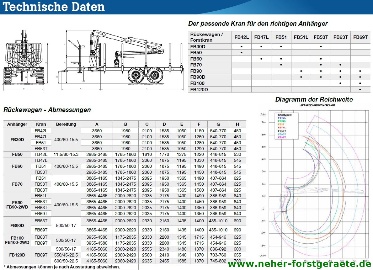 Kllefall Rckewagen Technische Daten 2