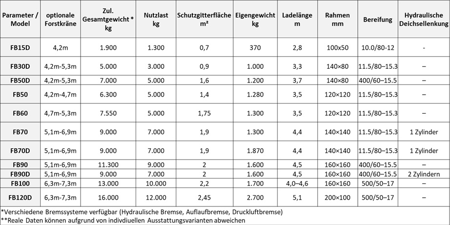 Tabelle Kaellefall Rueckewagen