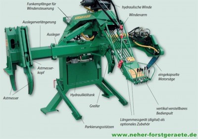 400x281 images produkte Niab Anbauprozessor Niab Traktorprozessor 1